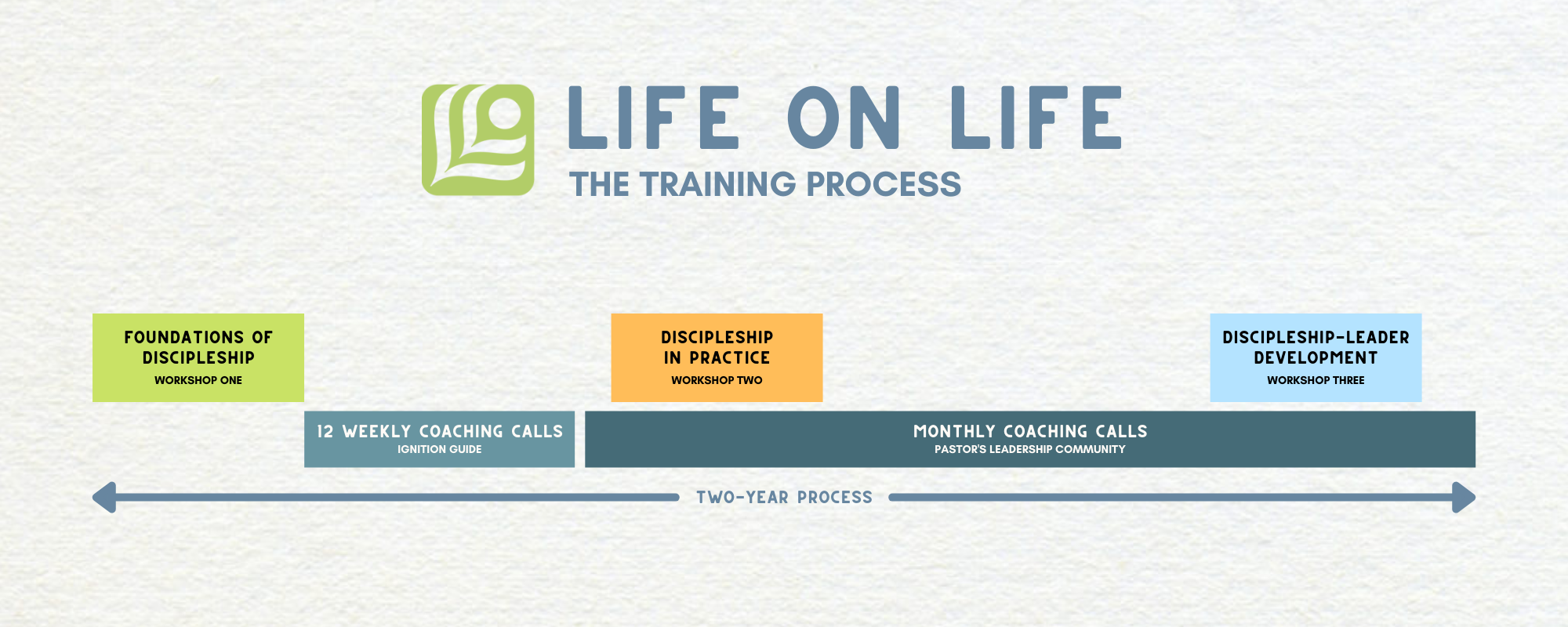 Training Process Graphic (1)