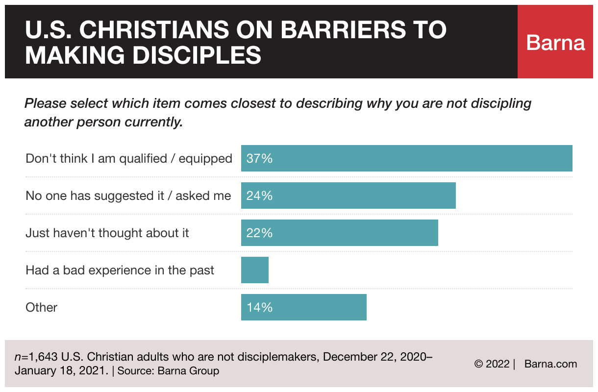 discipleship is important for christians